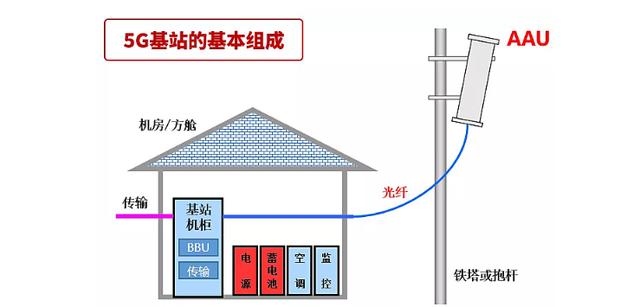 一座5g基站造价多少?