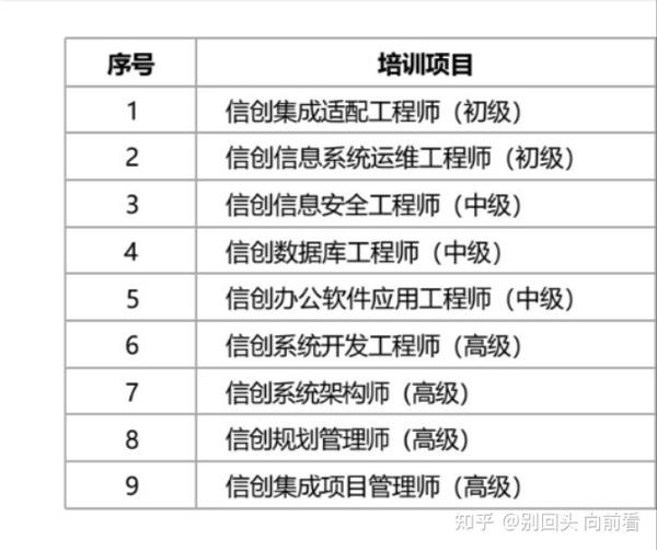 信创认证（信创人才考评证书）的含金量？到底有多少？