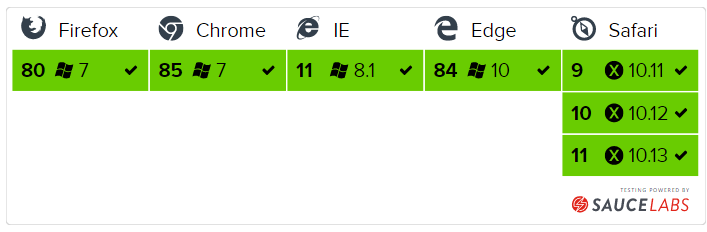 axios compatibility