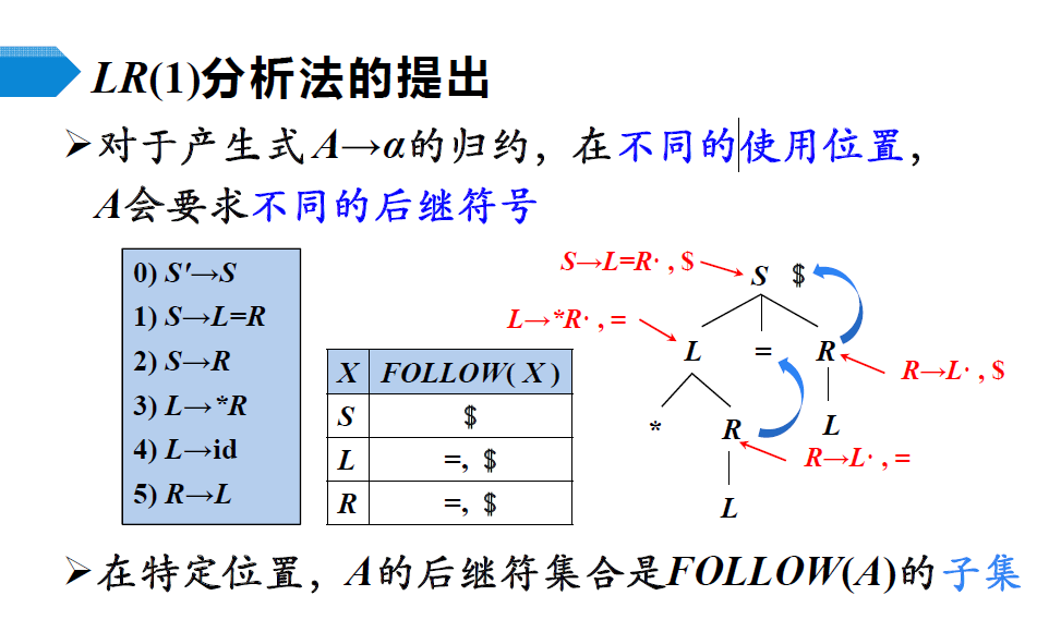 image-20210509150317651
