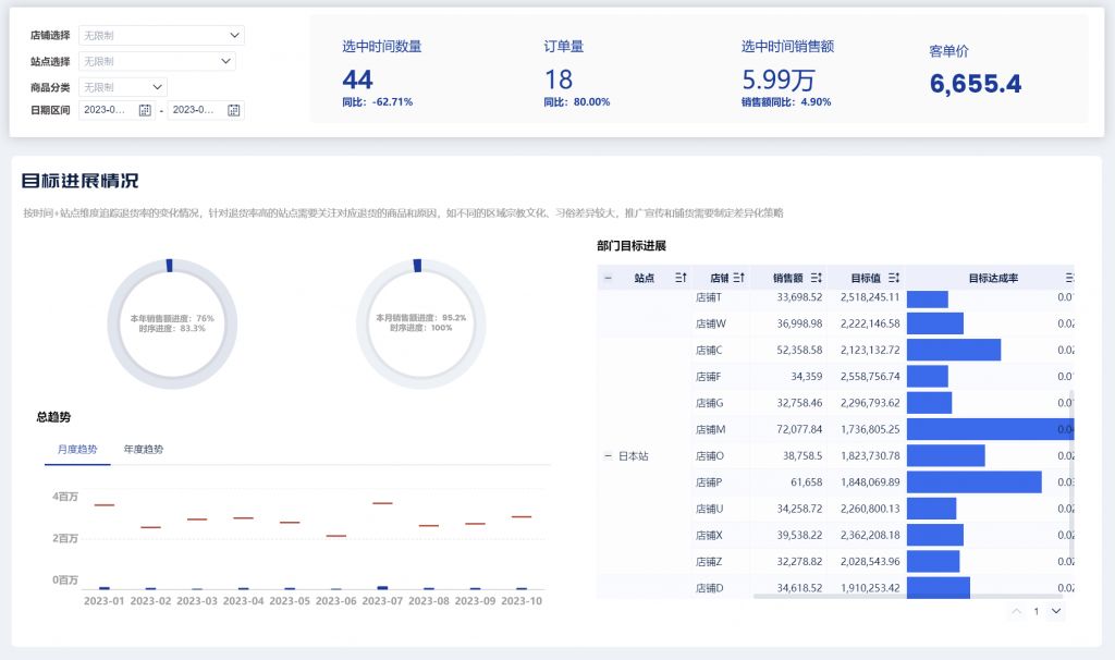 电商行业为什么要分析竞争商品？详解竞争商品分析八个维度