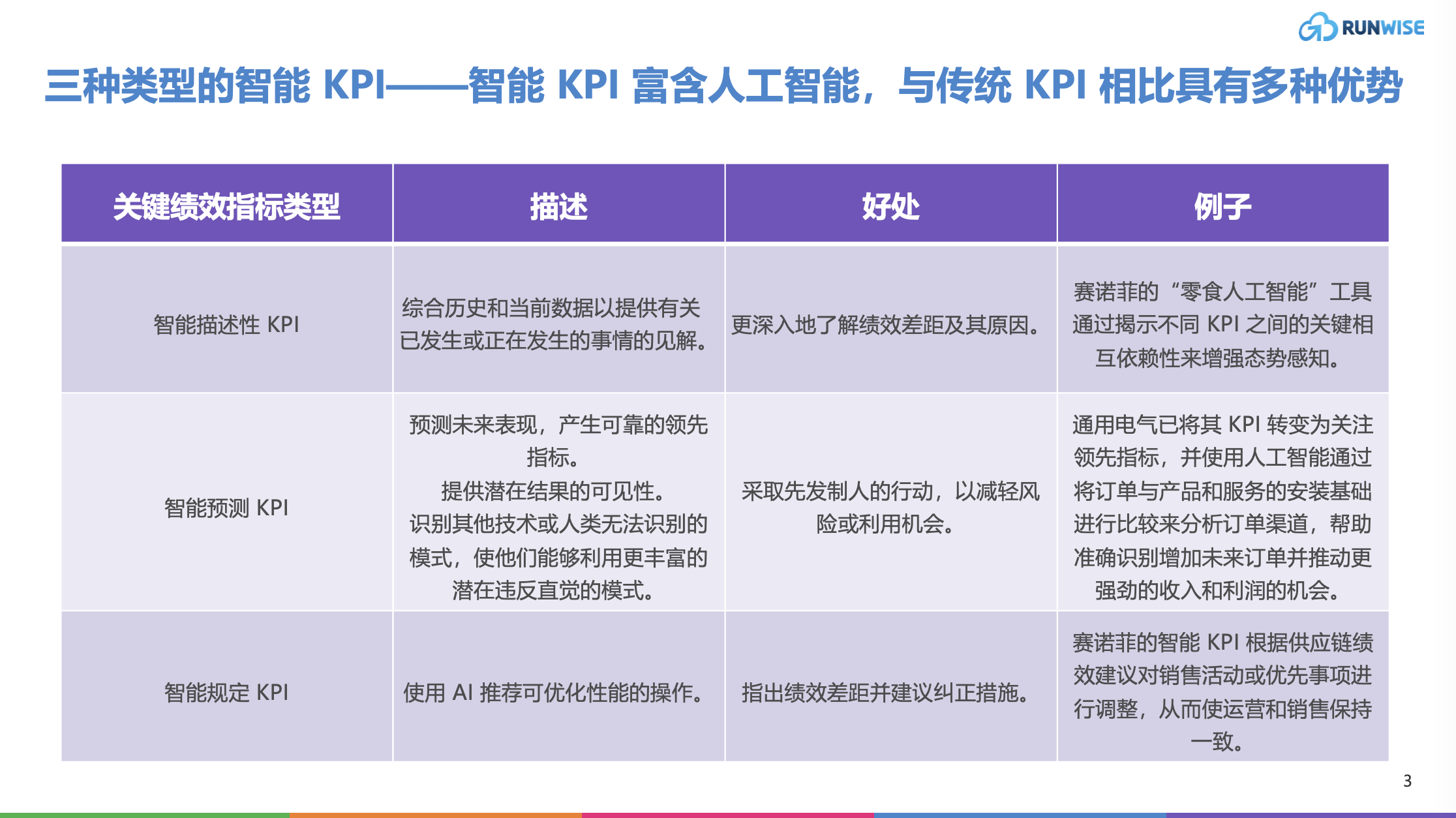 创新指南｜战略衡量的增长组织：用人工智能增强关键绩效指标（KPI）