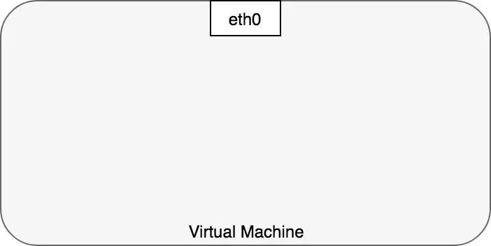 图1.网络设备的理想视图
