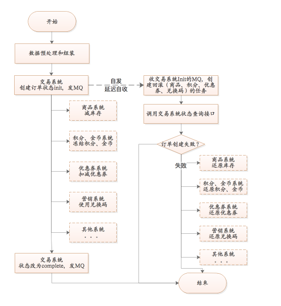 Rocketmq原理最佳实践