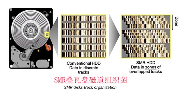 机械硬盘哪个好？买1T好还是2T好？注意别买到叠瓦盘