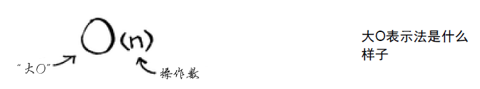 算法分析——大O标记法
