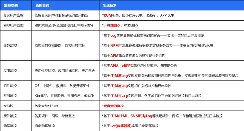 传统企业可观测建设之路_监控告警_03