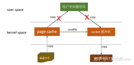 Kafka面试题