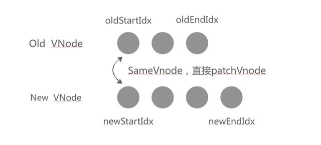 面試官：聊聊對Vue.js框架的理解