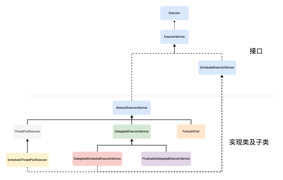 threadpool_extend