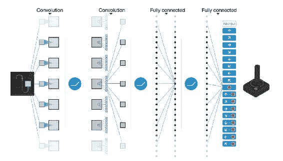 Convolutional Neural Networks