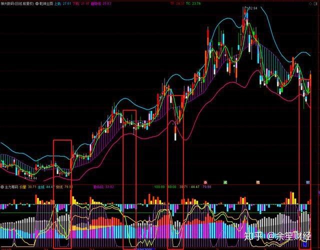 ciostream源码通达信精选指标股海乾坤主图主力筹码副图源码分享