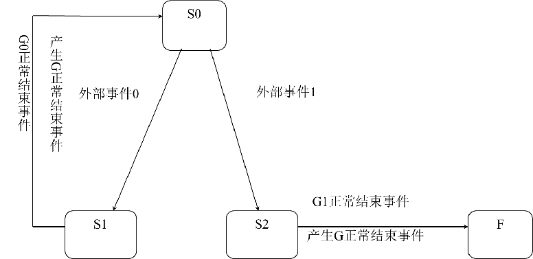 image-20210603152307851