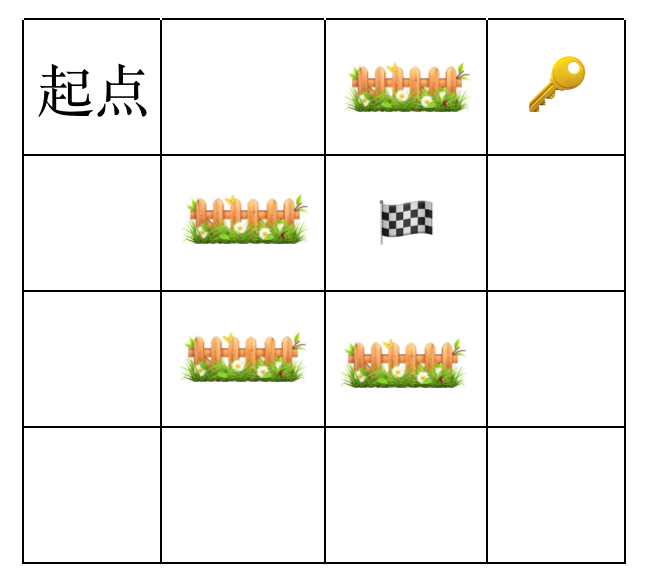 C++ bfs 的状态表示（六十二）【第九篇】