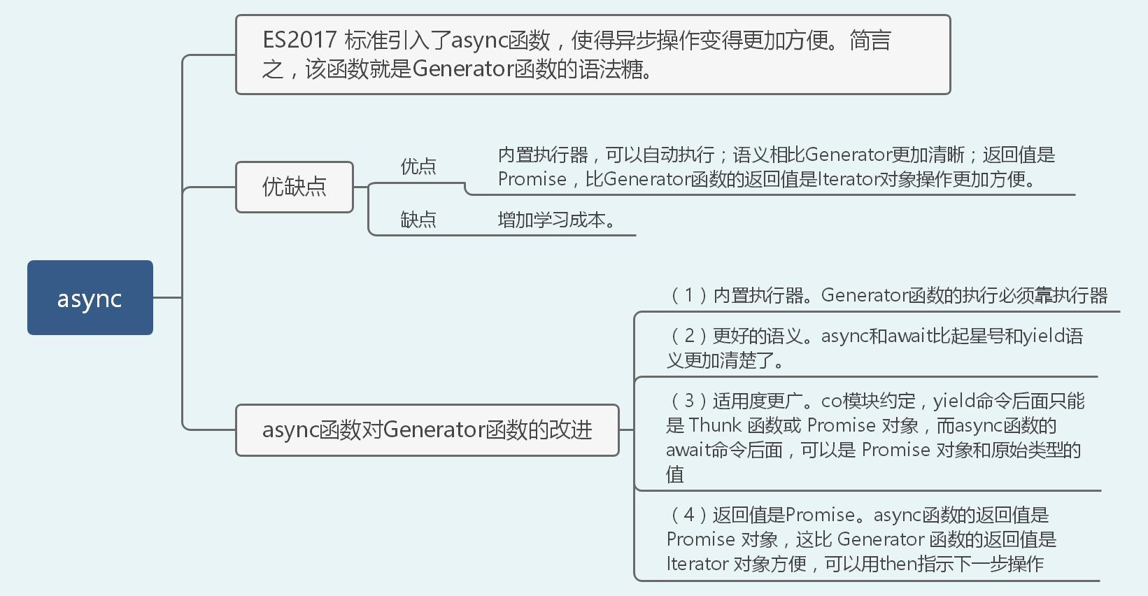 一篇搞定前端高频手撕算法题（36道）