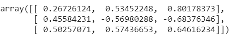 Normalized data in data preprocessing