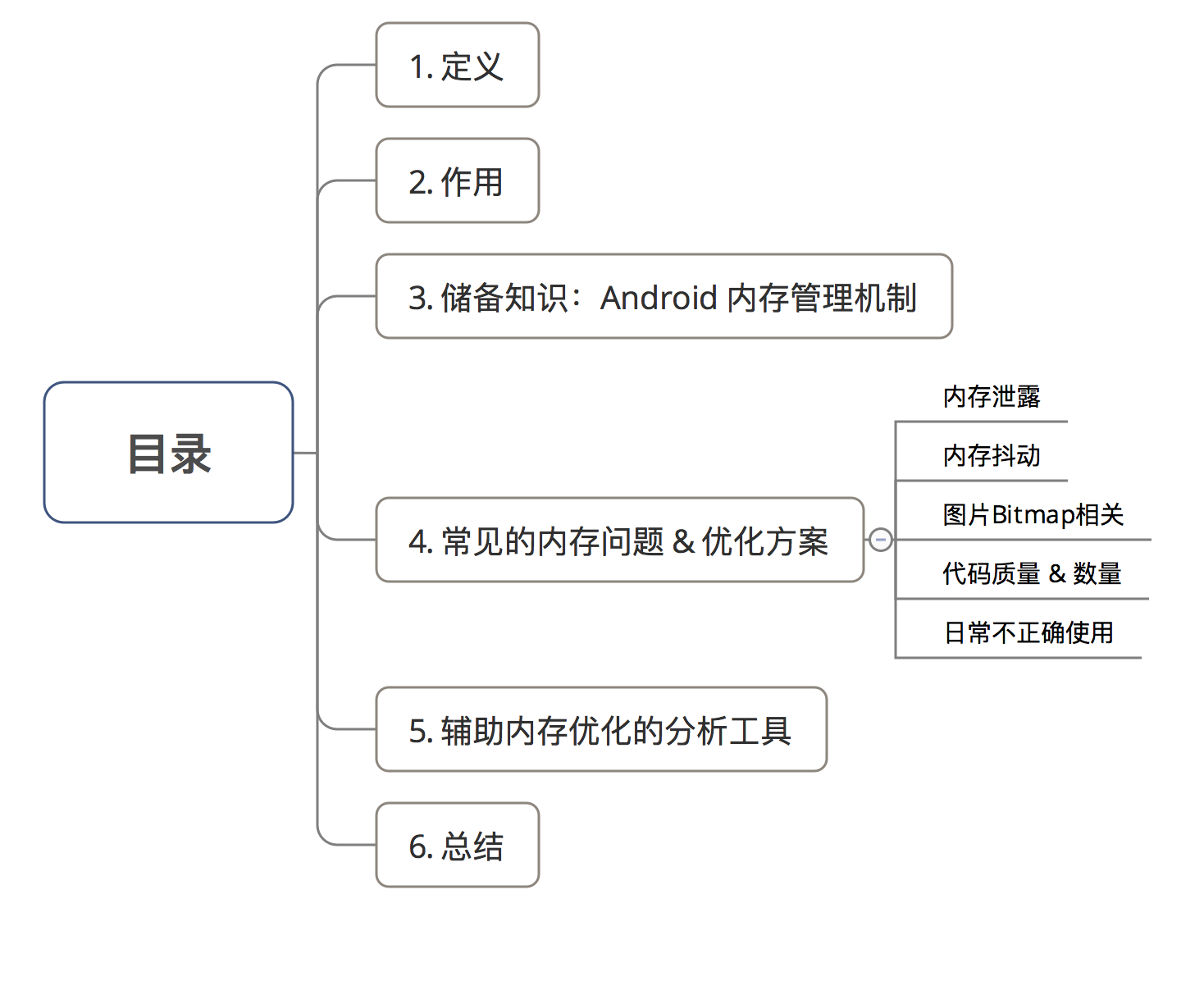 Android性能优化:这是一份全面&详细的内存优化指南_carson android cdsn 安装包优化-CSDN博客