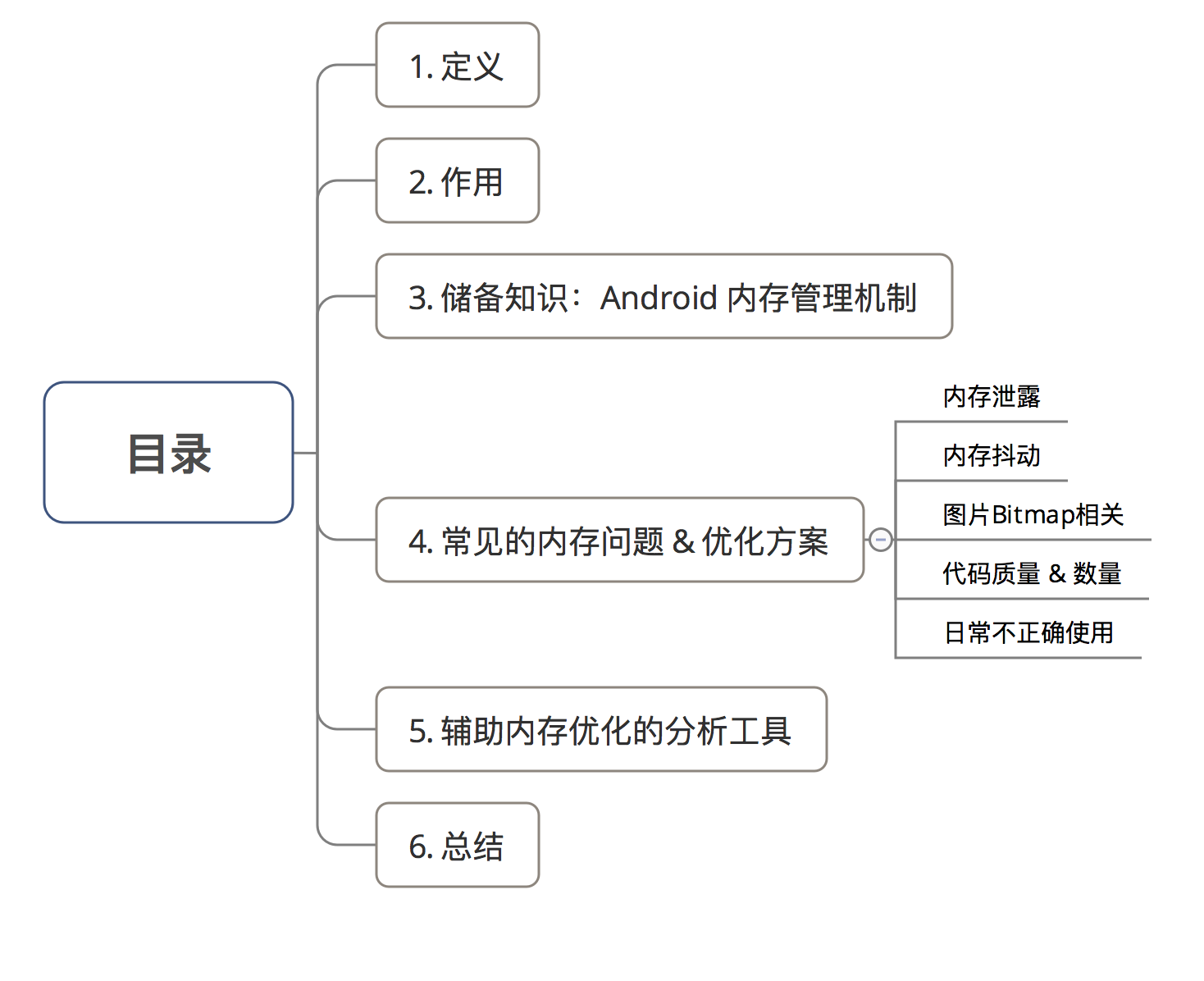 示意图