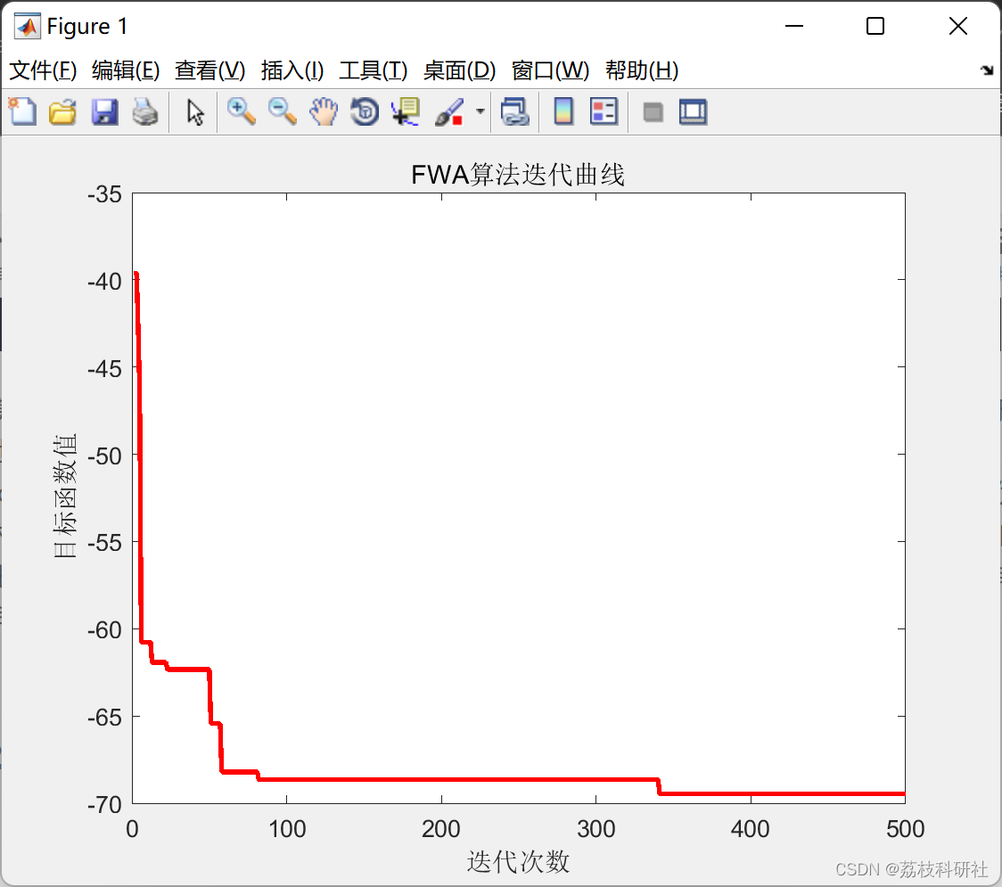 【单目标优化算法】烟花优化算法（Matlab代码实现）