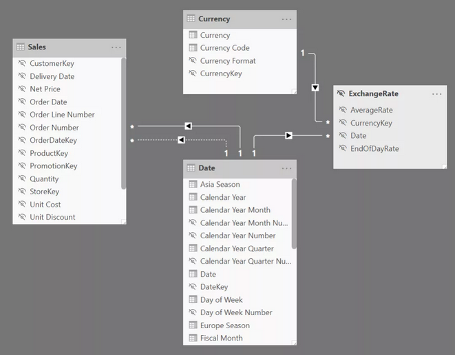 Power Bi 中的货币换算 Powerpivotshop的博客 Csdn博客