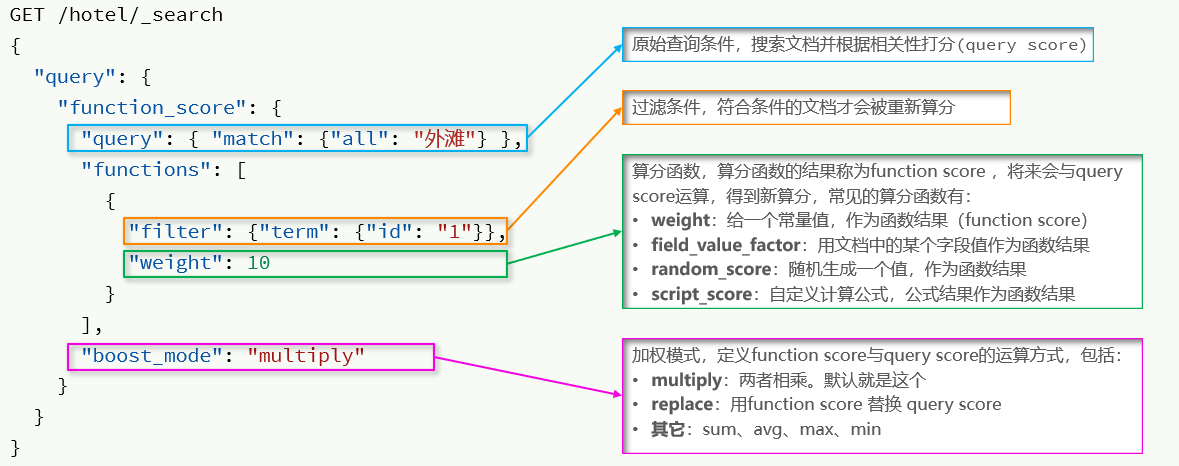 分布式搜索引擎-DSL查询文档,image-20240321202214724,词库加载错误:未能找到文件“C:\Users\Administrator\Desktop\火车头9.8破解版\Configuration\Dict_Stopwords.txt”。,服务,没有,li,第10张