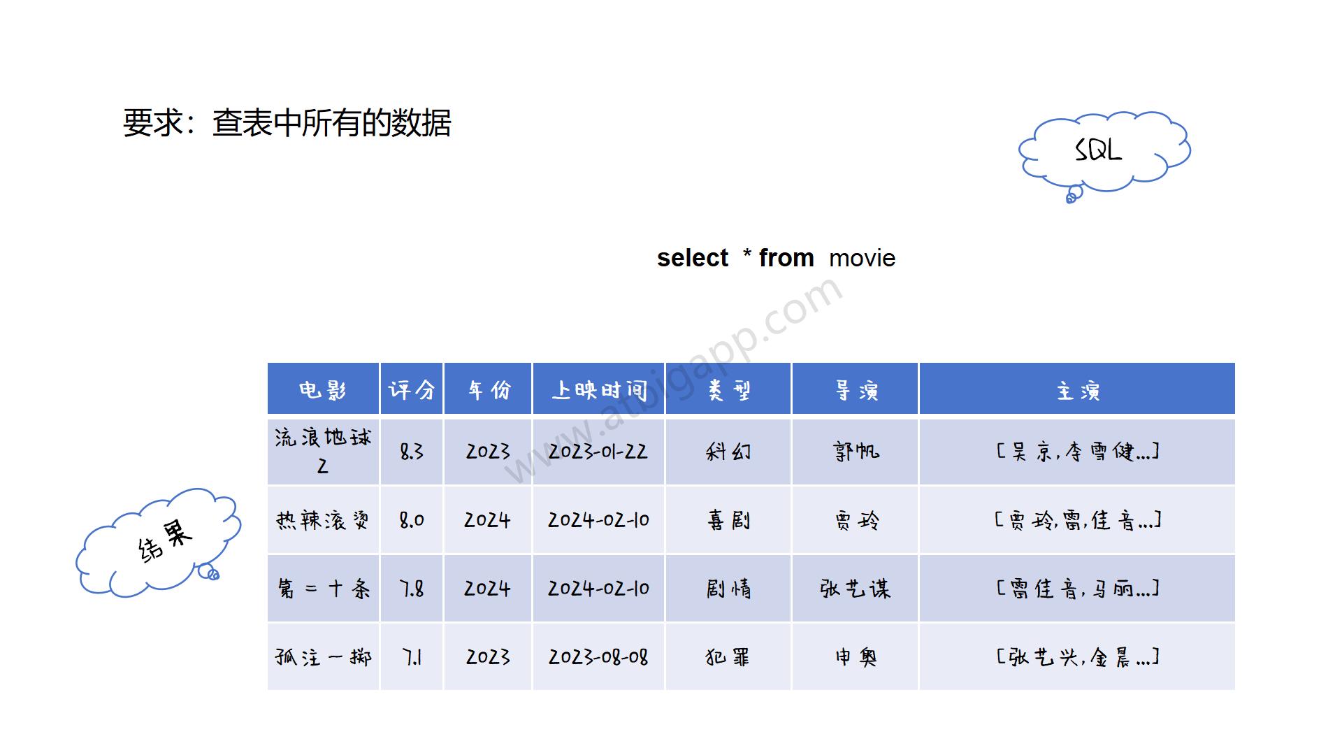 图解sql_08.jpg