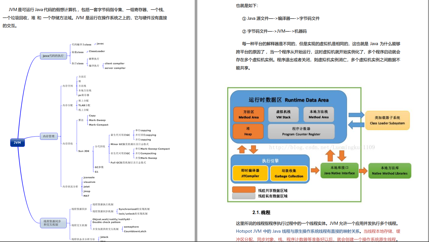 Java架构师必会的知识清单，如何让你技术上的提升面试时的丰收