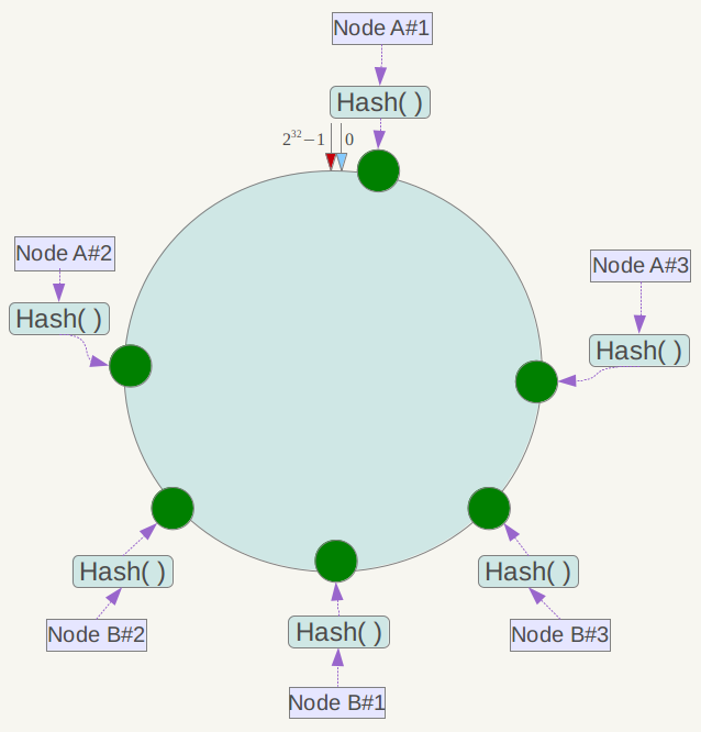 【Docker】Docker复杂安装（mysql+redis）