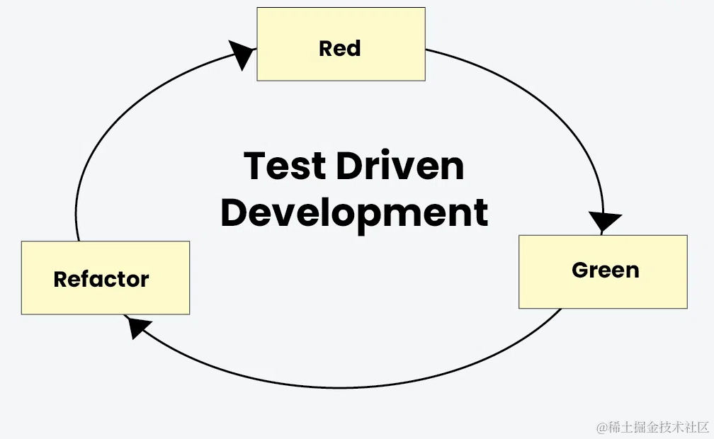 <span style='color:red;'>Rust</span>简明教程第八章-TDD、<span style='color:red;'>闭</span><span style='color:red;'>包</span>、<span style='color:red;'>迭</span><span style='color:red;'>代</span><span style='color:red;'>器</span>&工作空间