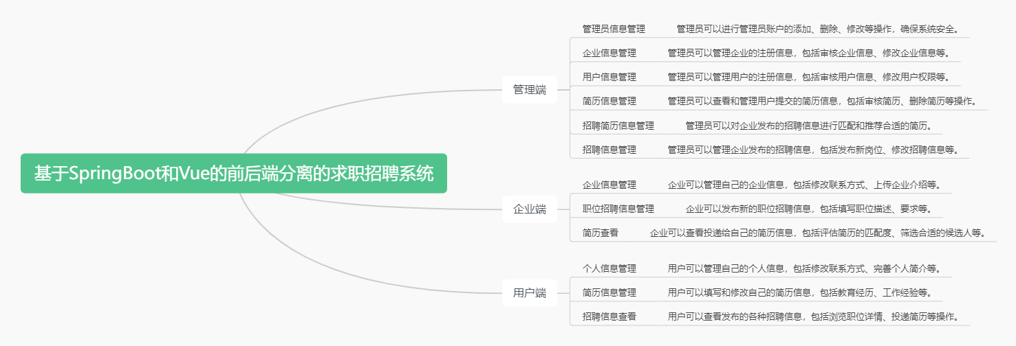 功能模块图