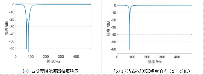 技术专栏|多旋翼飞行器振动机理分析和减振设计