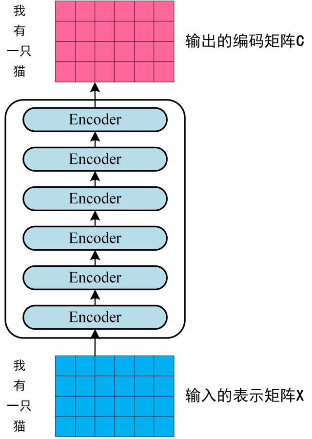 NLP三大特征提取器全梳理：RNN vs CNN vs Transformer