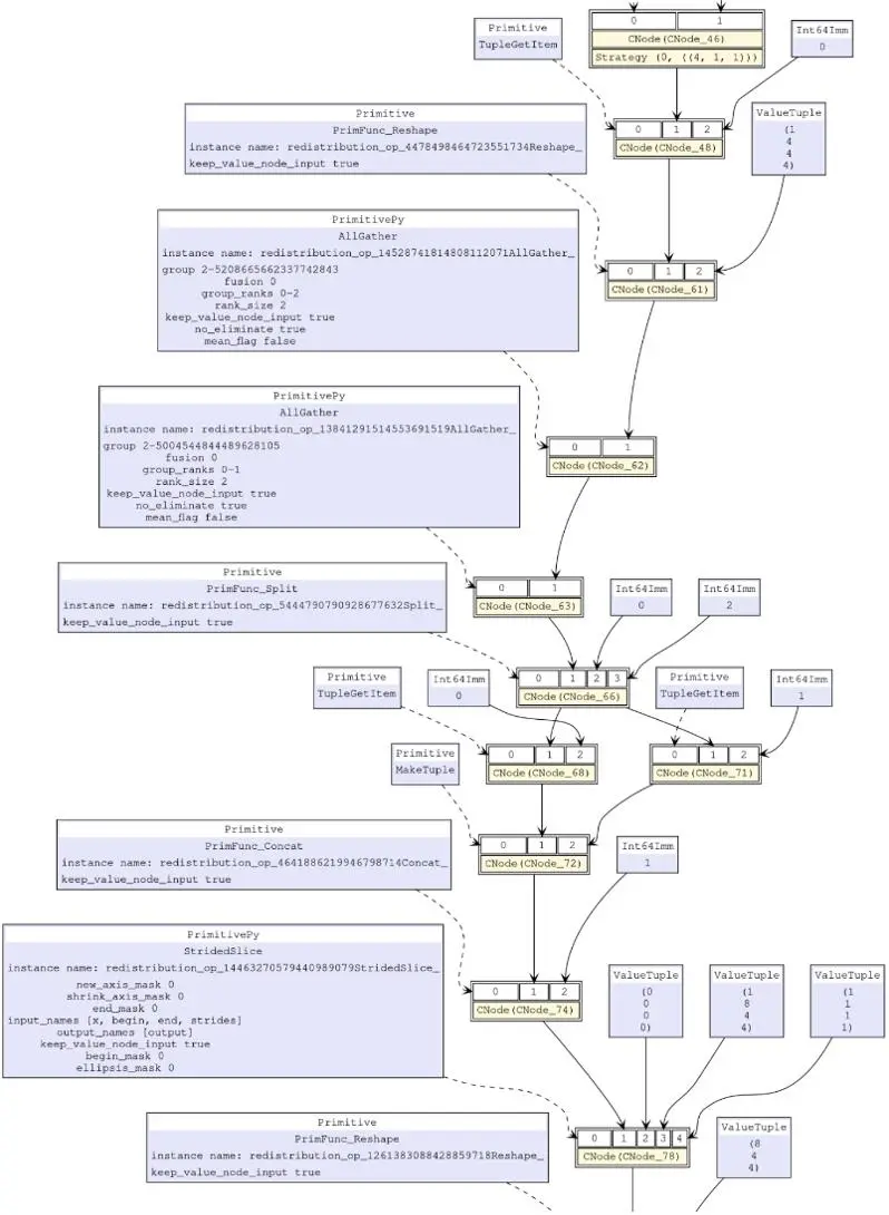 mindsporeai科学计算系列升思mindspore复数分布式并行实现探究