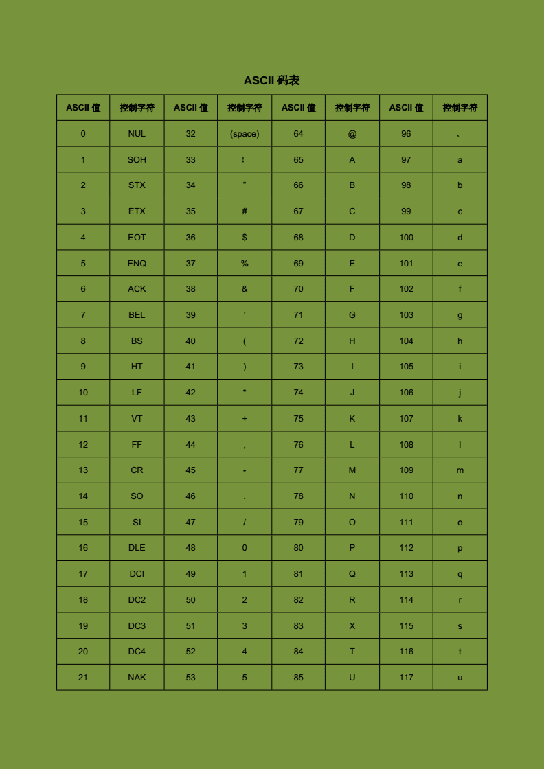 阿斯卡码表图片