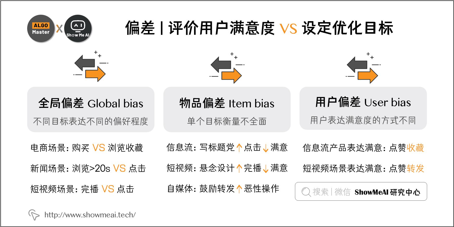 偏差 | 评价用户满意度 VS 设定优化目标; 1-2