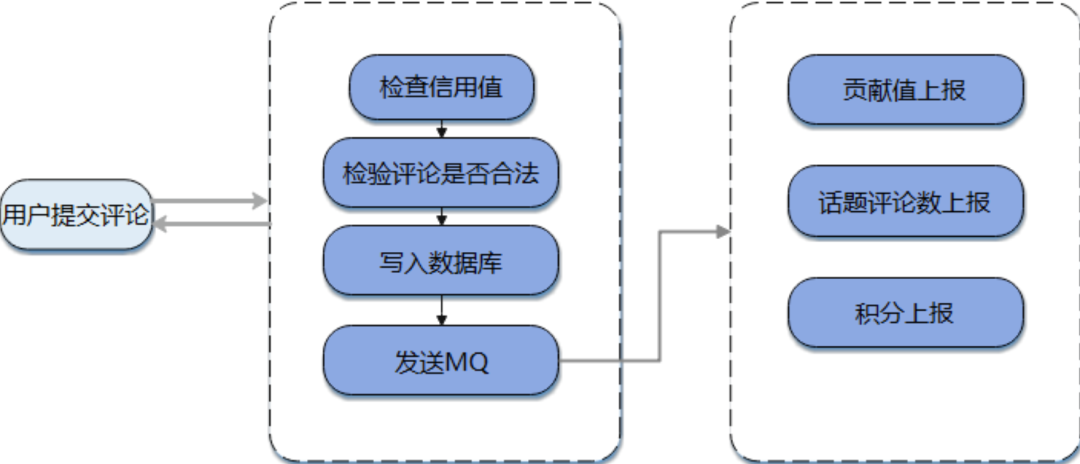 95f3f2d4e826a331366a15159ea82080.png