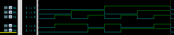 <span style='color:red;'>3</span>.1 <span style='color:red;'>Verilog</span> 连续赋值