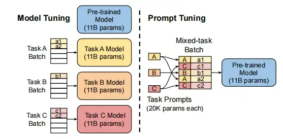 prompt tuning