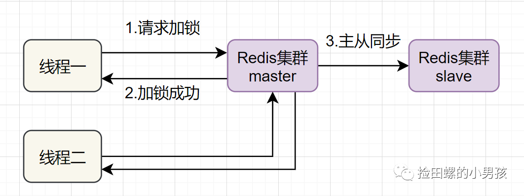 使用Redis，你必须知道的21个注意要点「建议收藏」