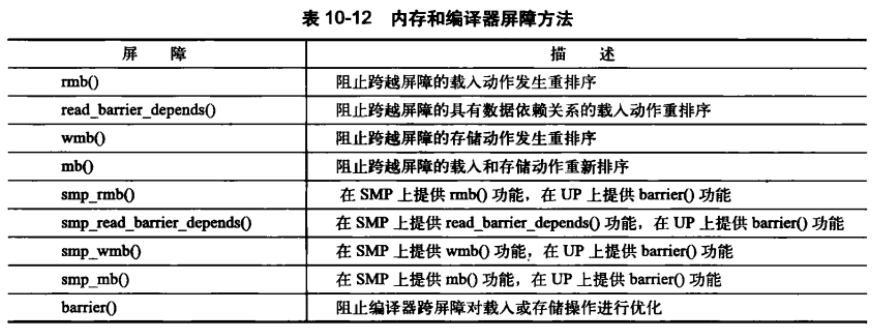 《Linux 内核设计与实现》10. 内核同步方法