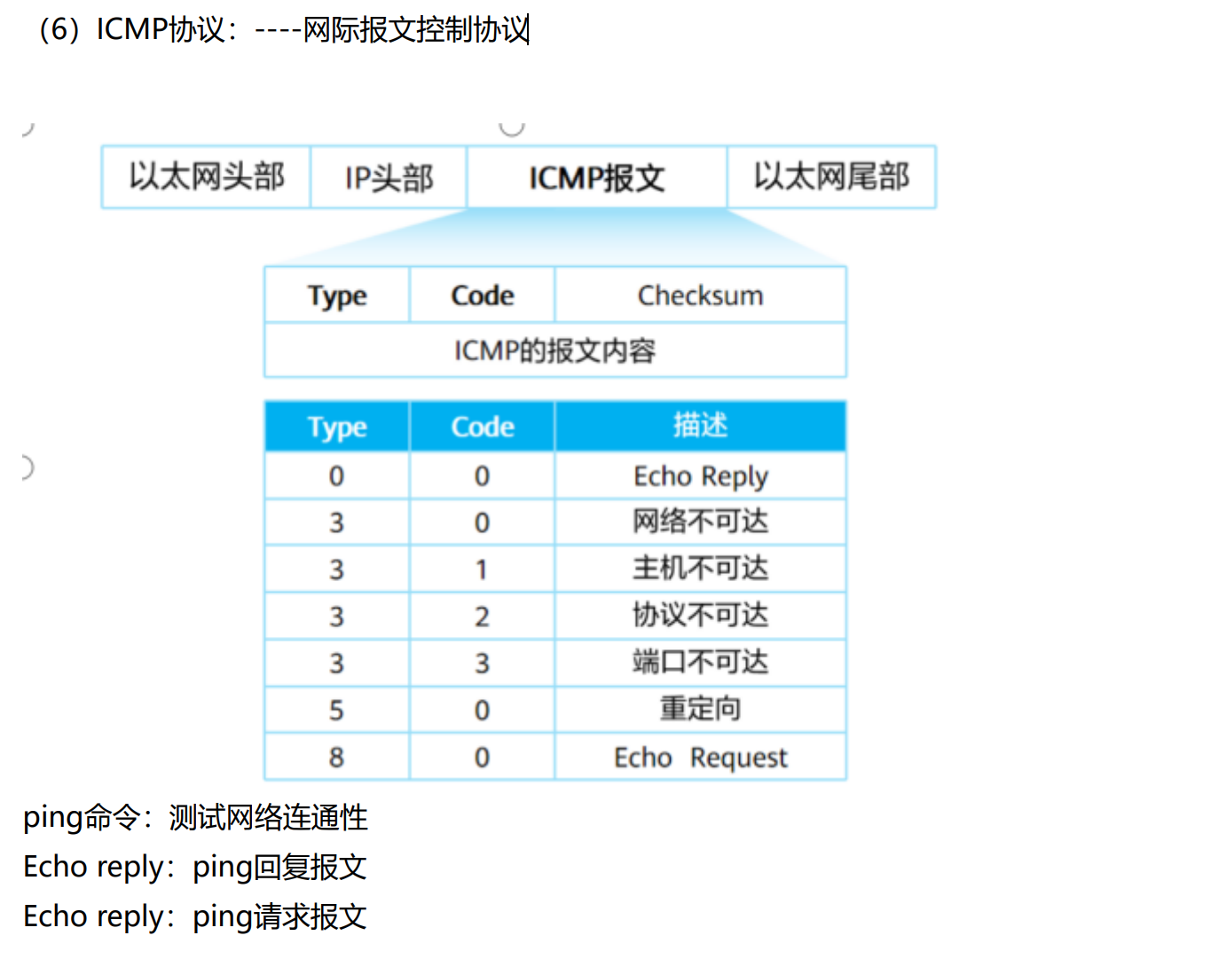 两种参考模型：OSI参考模型、TCP/IP模型