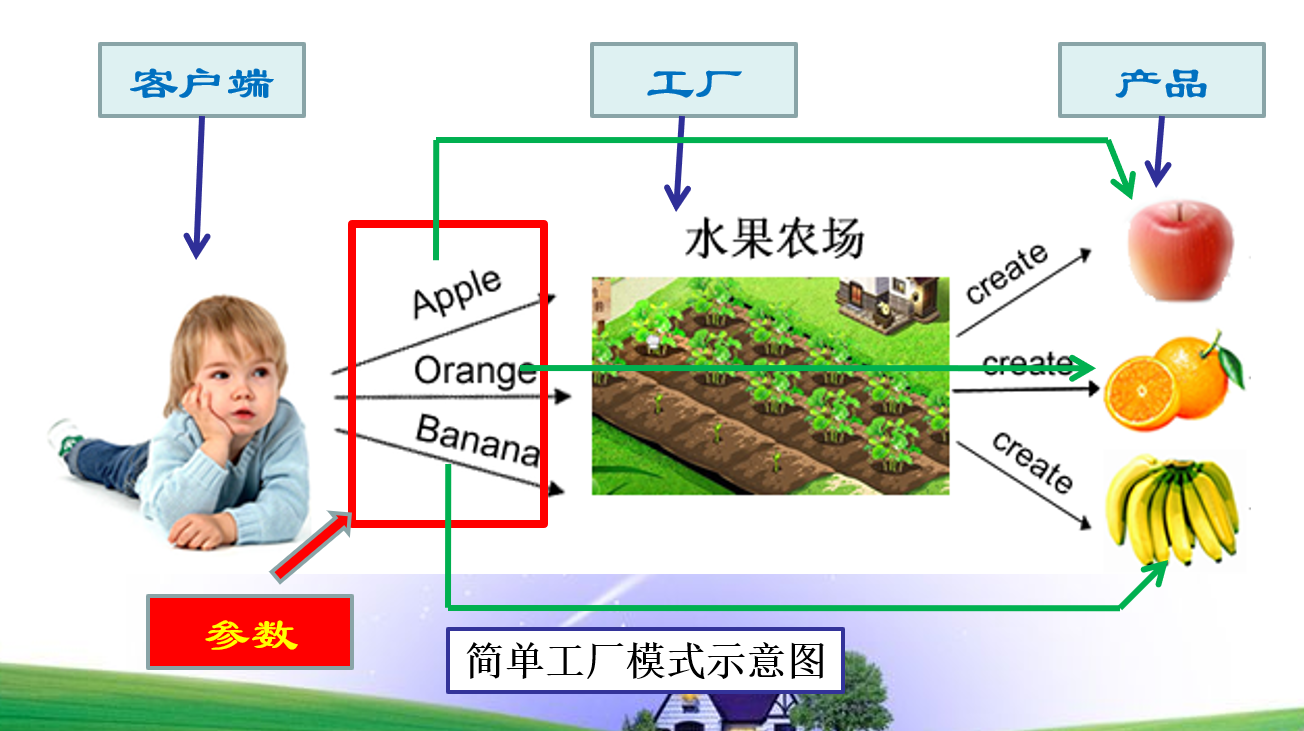 轻松创建对象——简单工厂模式（Python实现）