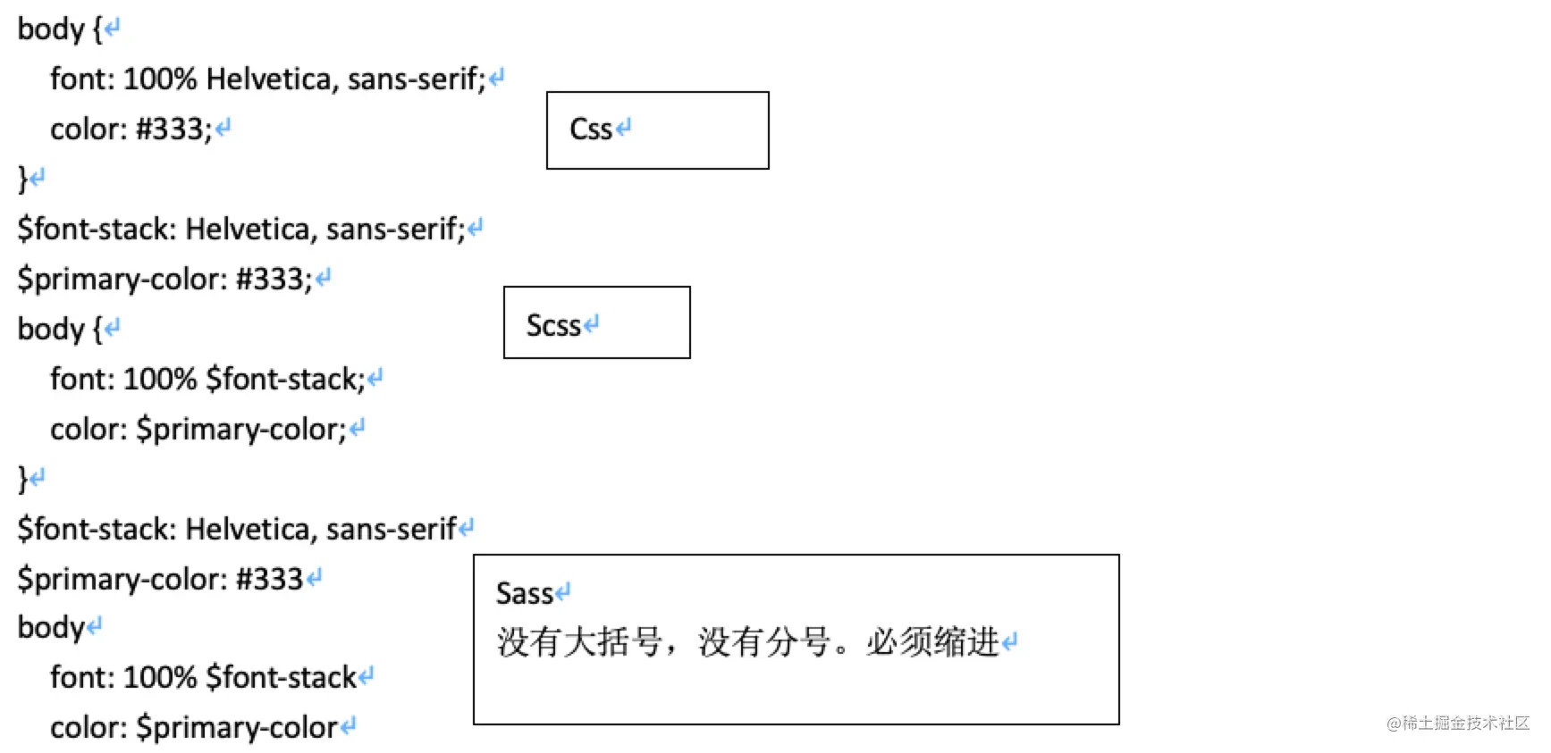 【面试】css预处理器之sass（scss）