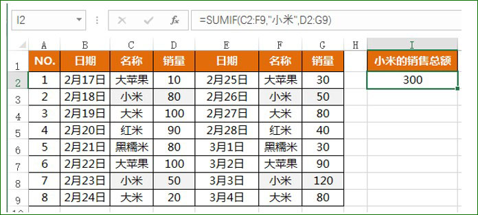 最全的Excel-sumif函数多条件求和案例汇总