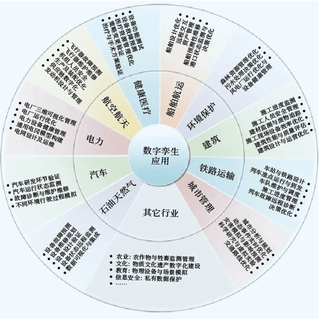 区块链概念数字货币～全球支付_图像数字化的概念_数字孪生技术概念