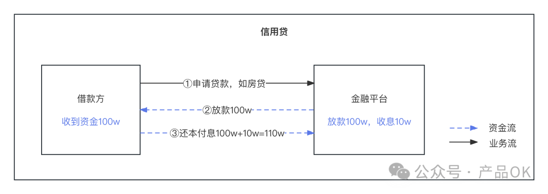 某知名国企面试题