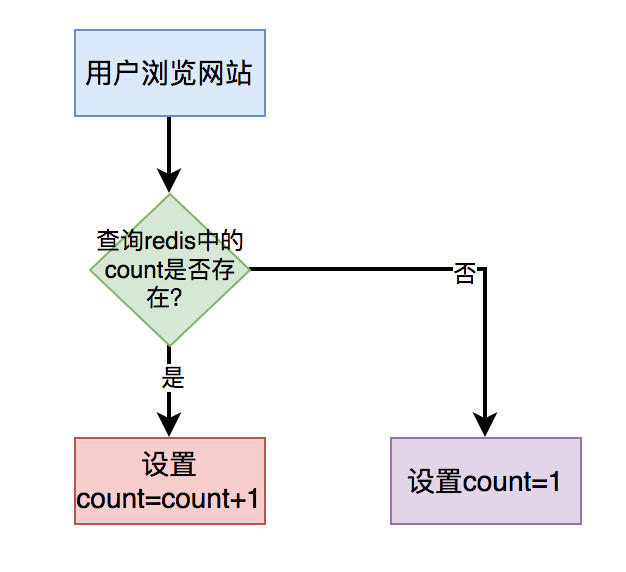 不要再用 count(*) 查询记录数了