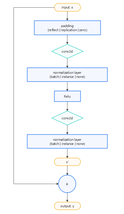 cyclegan-cyclegan-csdn