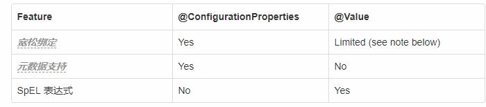 springboot 获取application参数_LOOK !  SpringBoot的外部化配置最全解析