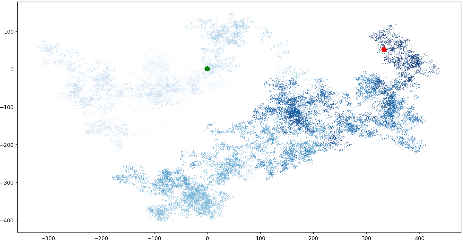 Python matplotlib